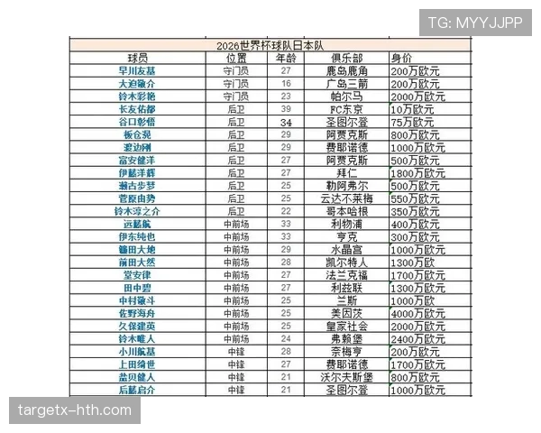 2026世界杯F组赛果汇总:荷兰7分锁定第一 2026世界杯F组赛果汇总:荷兰7分锁定第一